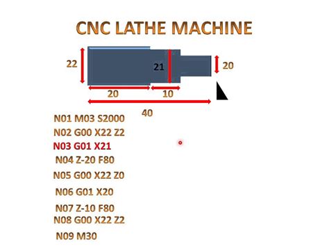 how to program a cnc milling machine|cnc programming examples with drawing.